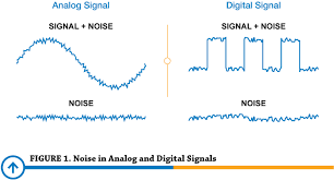 Noise Week 3